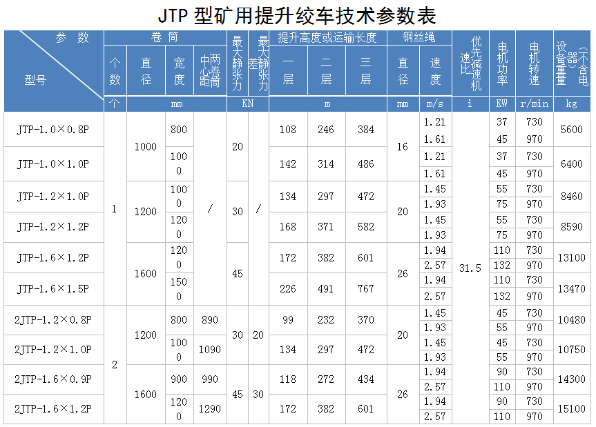 jtp1.2米提升絞車規(guī)格型號